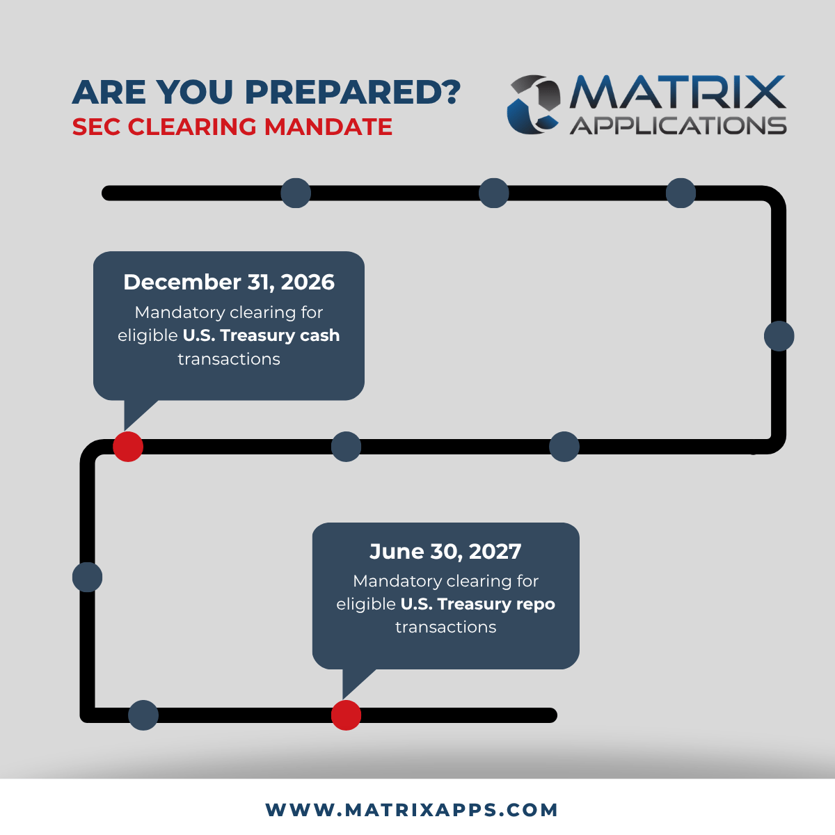 SEC Mandate Graphics (2)